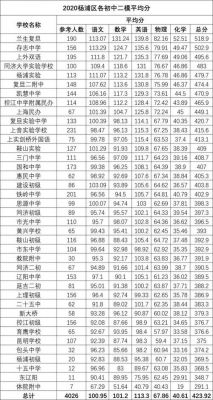 杨浦打一的升学率（杨浦区初中升学率2019）