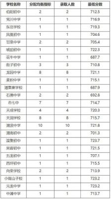 天水一中高考升学率（天水一中2021年高考录取）