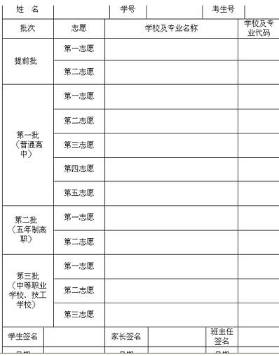 宜宾中考填报志愿指南（2021宜宾中考志愿规则）