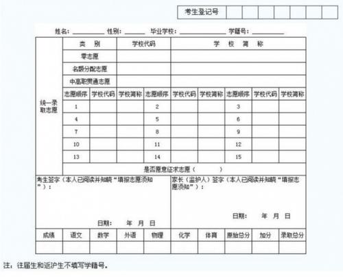 宜宾中考填报志愿指南（2021宜宾中考志愿规则）