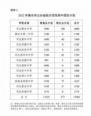 深州市一中升学率（深州一中2021高中招生）