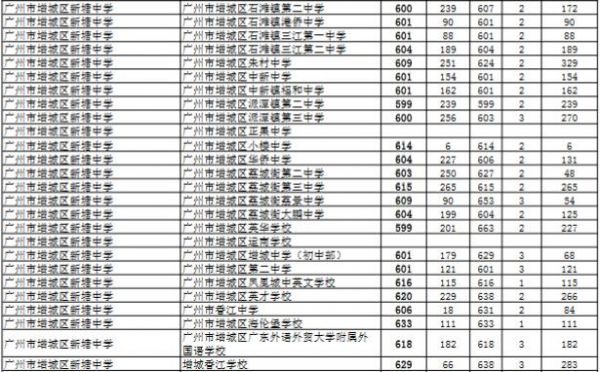 增城区新塘中学升学率（增城区新塘中学升学率如何）