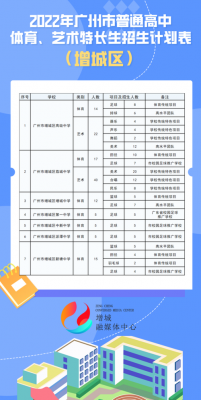 增城区新塘中学升学率（增城区新塘中学升学率如何）