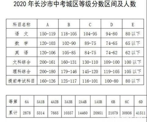 长沙中考升学率2020（长沙中考升学率多少）