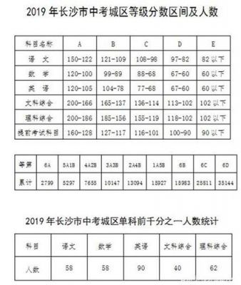 长沙中考升学率2020（长沙中考升学率多少）