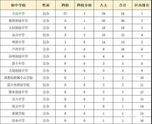 上海市初中升学率排名（上海初中学校升学率排名）