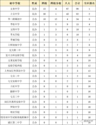 上海市初中升学率排名（上海初中学校升学率排名）