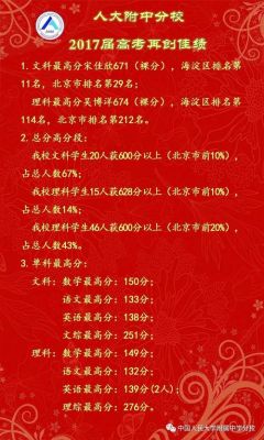 2017人大附中升学率（人大附中高考率）