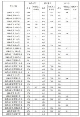 温岭市新河中学升学率（温岭市新河中学升学率多少）