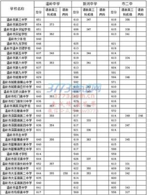 温岭市新河中学升学率（温岭市新河中学升学率多少）