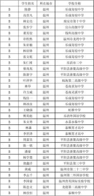 乐清三中升学率（乐清三中升学率排名）