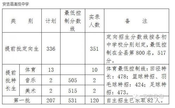 浙江安吉中学的升学率（浙江安吉中学的升学率是多少）