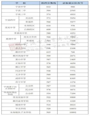 宁波四中的升学率（宁波四中高考升学率）