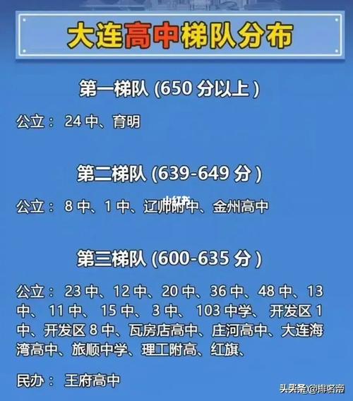 大连金州区初中升学率（大连金州中学升学率）