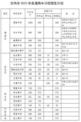 宝鸡市长岭中学升学率（宝鸡长岭中学招生简章）