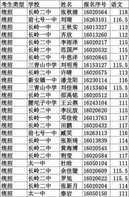 宝鸡市长岭中学升学率（宝鸡长岭中学招生简章）