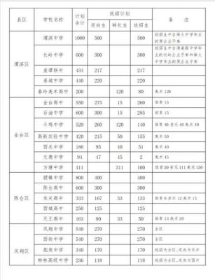 宝鸡市长岭中学升学率（宝鸡长岭中学招生简章）