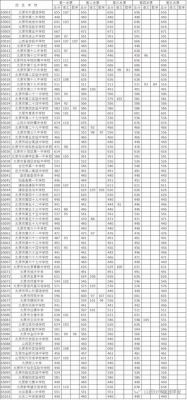 太原市2017中考升学率（太原2017中考录取分数线一览表）