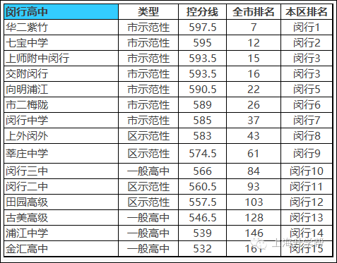 闵行区中学升学率（闵行区中学升学率排名榜）