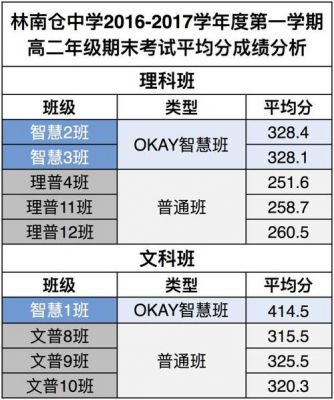 南仓中学2016升学率（南仓中学2020高考成绩）