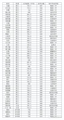 南仓中学2016升学率（南仓中学2020高考成绩）