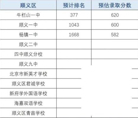 北京顺义区升学率（2021年顺义区重点高中招生人数）