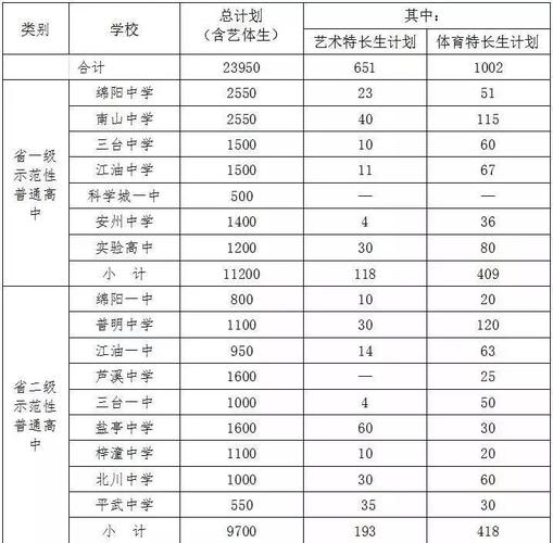 绵阳南山升学率2019（绵阳南山升学率2019年怎么样）