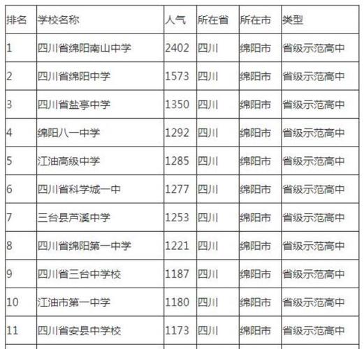 绵阳南山升学率2019（绵阳南山升学率2019年怎么样）