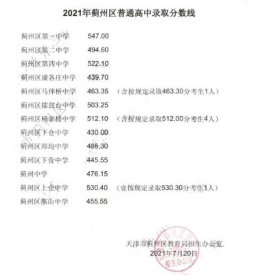 四中的升学率蓟县（蓟州区四中录取分数线2021）