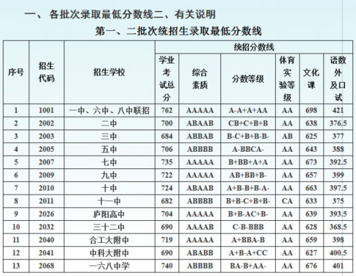 安徽2017中考志愿（安徽省2017年中考）