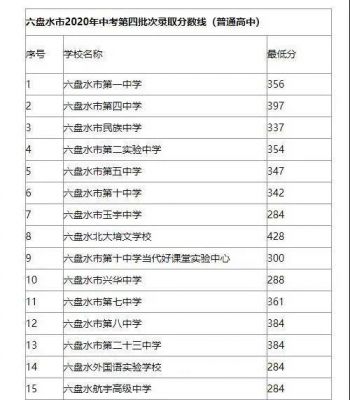 六盘山高级中学升学率（六盘山高级中学升学率2021）