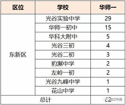 武汉华师一附中升学率（武汉华师一附中录取）