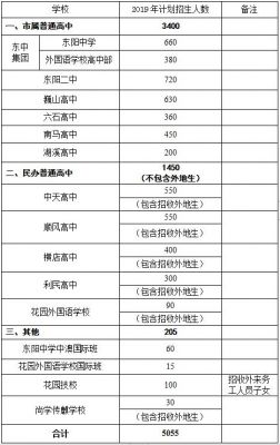 东阳中考的升学率（2021东阳中考录取数量）