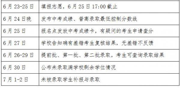 东阳中考的升学率（2021东阳中考录取数量）