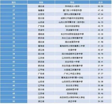 大连理工附高中升学率（大连理工附属中学升学率）