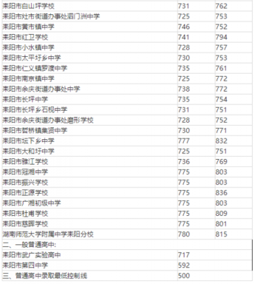 耒阳中考升学率（耒阳中考升学率排名）