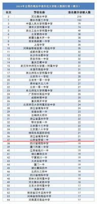 2020晋城初中升学率（晋城各初中升一中人数）