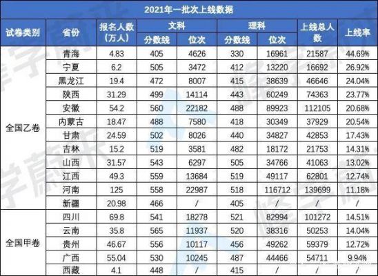 北京125中高考升学率（北京125中高考升学率怎么样）