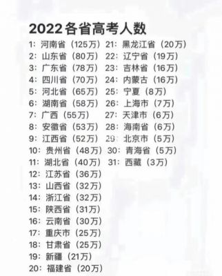 北京125中高考升学率（北京125中高考升学率怎么样）