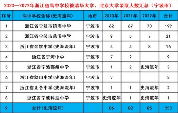 宁波鄞州中学升学率（宁波鄞州中学升学率高吗）