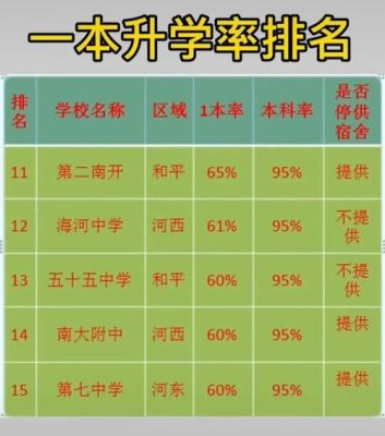 天津四中今年一本升学率（2020年天津四中一本率）