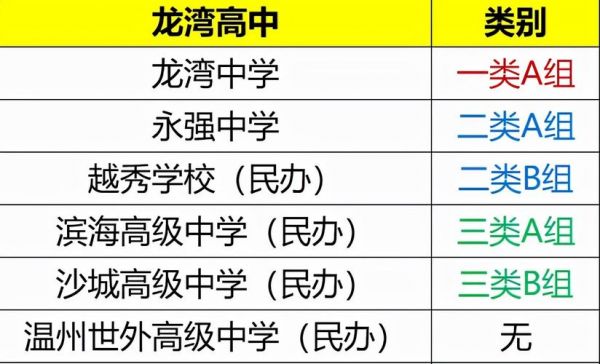 洞头中学升学率（洞头一中升学率）