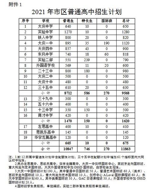 2016大庆市初中升学率（大庆各初中中考升学率）