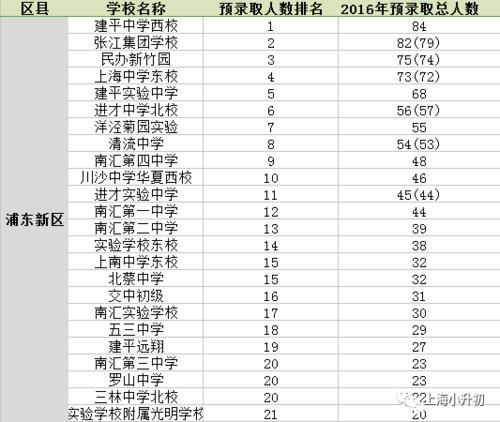 2018奉贤区初中升学率（上海奉贤区中学升学率排名）