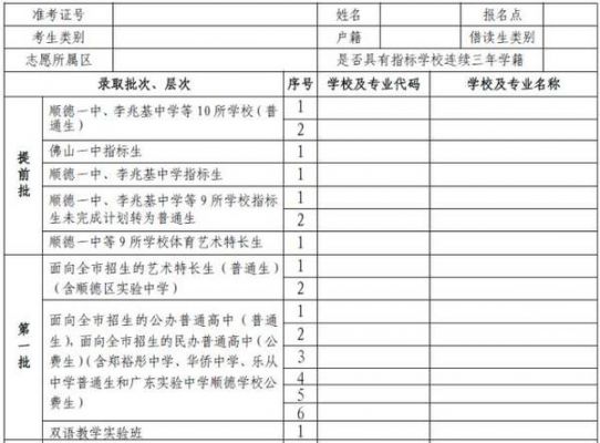 2017顺德中考志愿表（2021顺德区中考志愿填报）