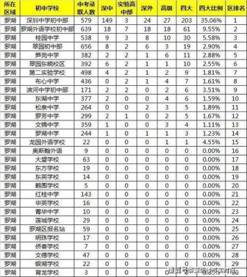 市光学校初中升学率（市光学校官网）