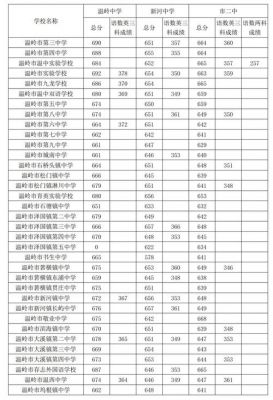 温岭市中考志愿录取（温岭中考入取分数）