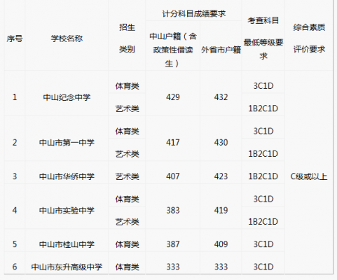 桥墩中学升学率（桥墩高级中学中考分数线）