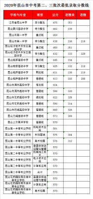 桥墩中学升学率（桥墩高级中学中考分数线）