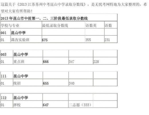 桥墩中学升学率（桥墩高级中学中考分数线）